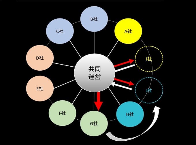 なぜ 社会問題を解決するいいビジネスアイデアは広がらないのか